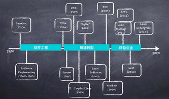 精益產(chǎn)品需求的要義