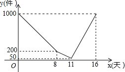 一個不透明的盒子中有4個小球.小球上面分別標有數字0.1.2.3.每個小球除所標數字不同外其他都相同.小亮先從盒子中隨機抽出一個小球.記下數字后不放回.并把其余的球攪勻