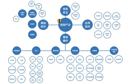國(guó)產(chǎn)軟件 站在大時(shí)代的前夜