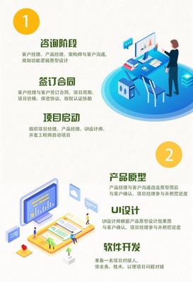 東莞市夢(mèng)幻網(wǎng)絡(luò)科科技直播商城app短視頻商城app軟件開(kāi)發(fā)