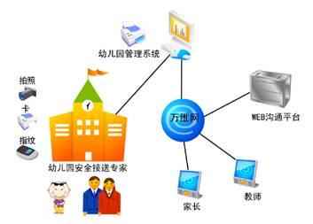 脫身幼兒園數據浩海 構建幼兒園信息管理系統的網絡與信息安全軟件開發