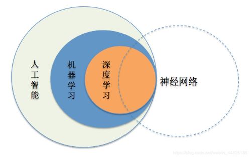 網(wǎng)絡(luò)與信息安全軟件開(kāi)發(fā)中與SISR相關(guān)的非核心概念辨析