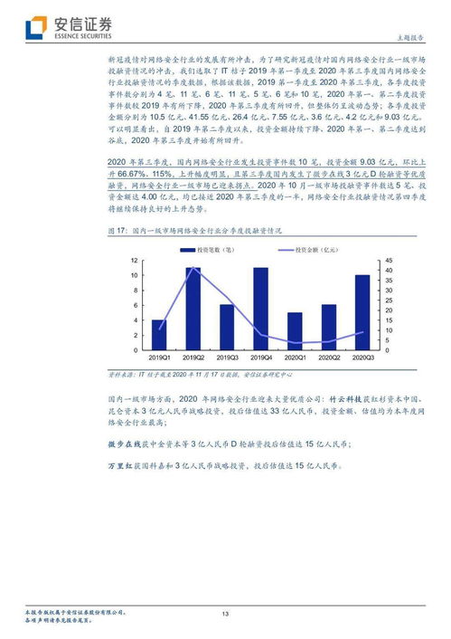 網(wǎng)絡(luò)信息安全行業(yè)迎來(lái)發(fā)展新機(jī)遇，軟件開(kāi)發(fā)生態(tài)正積極演變