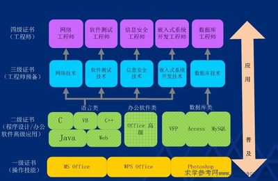 網(wǎng)絡(luò)與信息安全軟件開(kāi)發(fā) 全國(guó)計(jì)算機(jī)招生網(wǎng)的專業(yè)視角