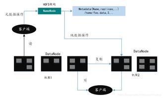 構建高性能大數據分析的計算與存儲基石