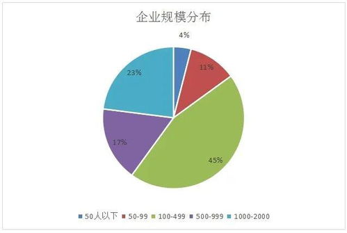 云計算工程技術(shù)人員 數(shù)據(jù)處理與存儲支持服務(wù)的核心力量