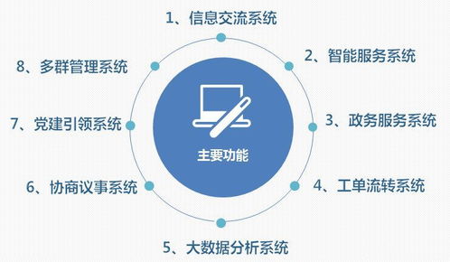 喜訊 棲霞區成功創建全國社區治理和服務創新實驗區，數據處理與存儲支持服務保駕護航