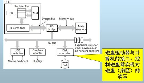 高效可靠的數據存儲 金培權課程“數據處理和存儲支持服務”必修課