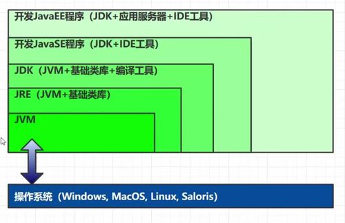 JVM內存調優實戰 從系統卡頓到優質代碼的系統性指南