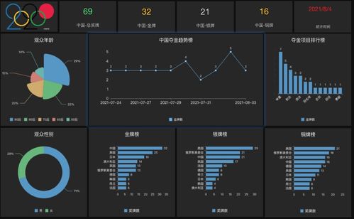 數據可視化分析工具評測 DataEase開源新貴 vs.帆軟FineBI老牌產品——數據處理和存儲支持服務對比
