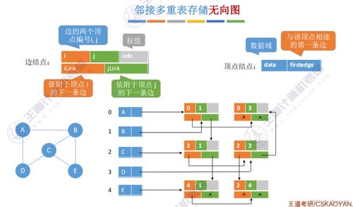王道考研數據結構第六章知識點總結 數據處理與存儲支持服務