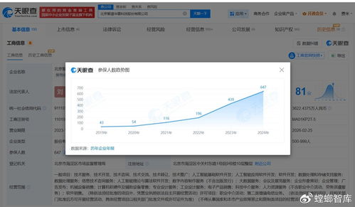 智譜5年參保人數增長14倍，數據服務戰略成效彰顯