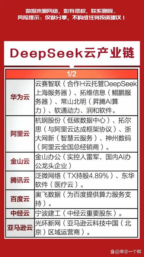 浙大網(wǎng)新(智慧云服務),神州數(shù)碼奧飛數(shù)據(jù)