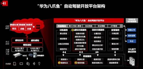 華為八爪魚 數(shù)據(jù)處理與存儲支持服務的六大關(guān)鍵特性詳解
